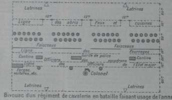 Bivouac d'un r�giment de cavalerie en bataille faisant usage de l'anneau